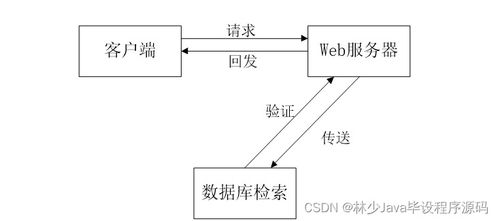 SpringBoot 理发店线上预约排队系统的设计与实现