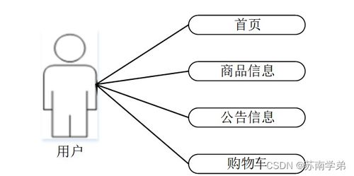 计算机毕业设计springboot商品管理系统a73d89