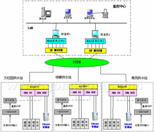 艾默生CTTD2100供水专用变频器在自来水厂集中监控系统中的应用与计算机系统服务集成