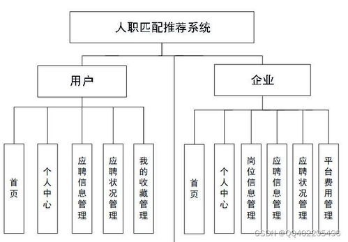 计算机毕业设计python vue大学生求职推荐系统