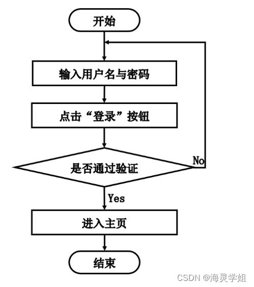 SpringBoot校园学生健康管理与服务系统设计与实现